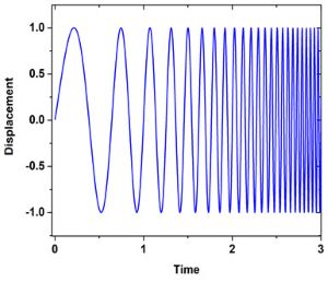 Sine-survey-1.jpg