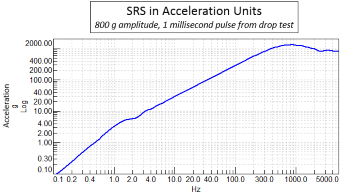 srs_acceleration-1.png