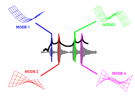 Simple+Plate+Structure+-+Modal+Analysis.png